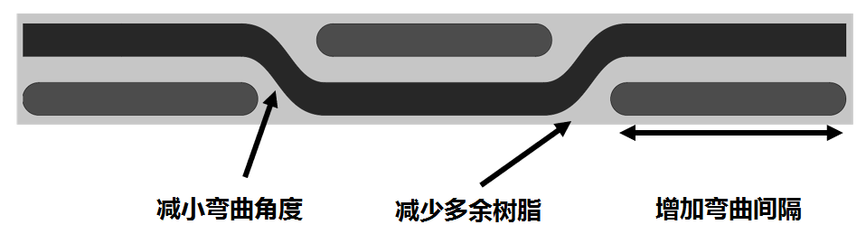 碳纤维研习社：从性能角度看碳纤维纹路