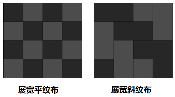 碳纤维研习社：从性能角度看碳纤维纹路