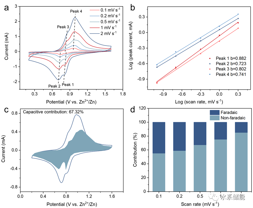 『水系锌电』长春应化所张新波/黄岗&东师谢海明AM：硫杂环醌rGO复合材料实现水系锌-有机电池正极超高活性基团利用率和超长循环