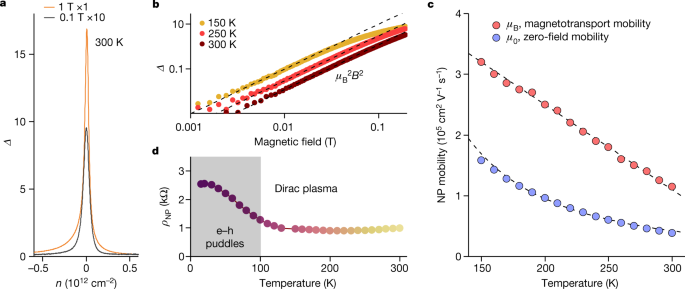 她，北大博士毕业，发完2篇Science之后，再发Nature，师从诺奖得主！