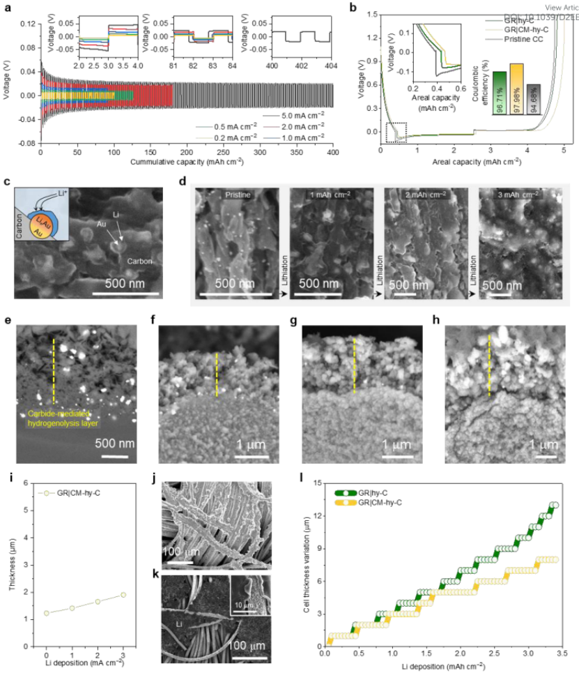 韩国蔚山国立科学技术院Jaephil Cho最新EES：碳质锂基体上的石墨烯缺陷助力提升液态、全固态锂金属电池循环性能
