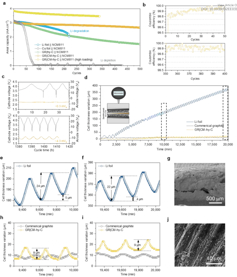 韩国蔚山国立科学技术院Jaephil Cho最新EES：碳质锂基体上的石墨烯缺陷助力提升液态、全固态锂金属电池循环性能