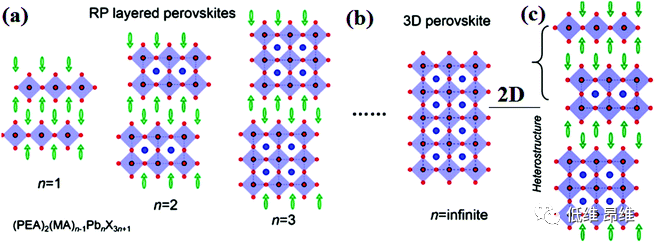 碳中和时代背景下的二维材料研究