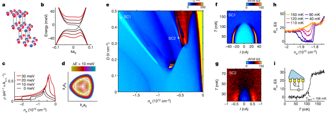 中国学者开发高质量晶态多层石墨烯器件，揭示新奇铁磁性和自旋极化超导态，为寻找强关联材料提供指导