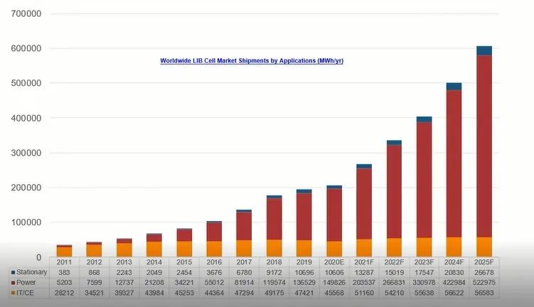 CIBF2021国际先进电池前沿技术研讨会简明技术总结——汪继强，中国化学与物理电源行业协会高级技术顾问