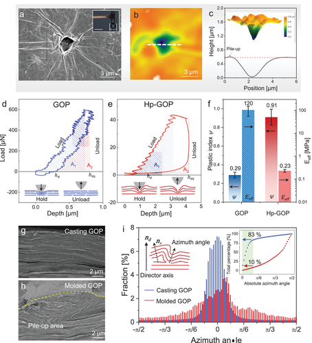 Science之后，浙大高超团队再发AM！