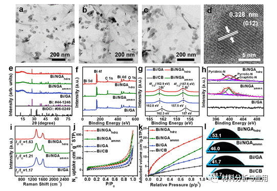 北京理工大学《ACS AMI》：三维氮掺杂石墨烯气凝胶基体促进铋纳米片上的CO2电还原