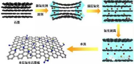 国际首创！首个通过化学气相沉积法生产三维石墨烯粉体项目在陕西神木实现工业化量产