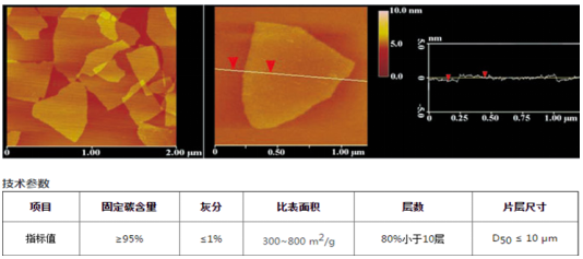 国际首创！首个通过化学气相沉积法生产三维石墨烯粉体项目在陕西神木实现工业化量产