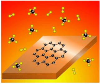 国际首创！首个通过化学气相沉积法生产三维石墨烯粉体项目在陕西神木实现工业化量产