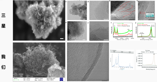 国际首创！首个通过化学气相沉积法生产三维石墨烯粉体项目在陕西神木实现工业化量产