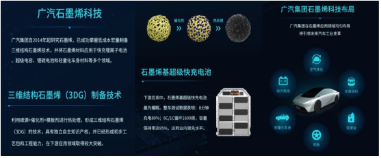 国际首创！首个通过化学气相沉积法生产三维石墨烯粉体项目在陕西神木实现工业化量产