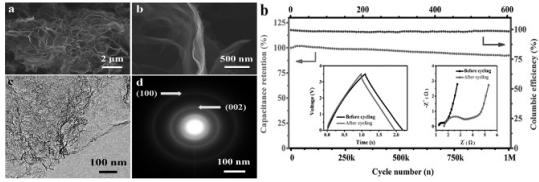 国际首创！首个通过化学气相沉积法生产三维石墨烯粉体项目在陕西神木实现工业化量产