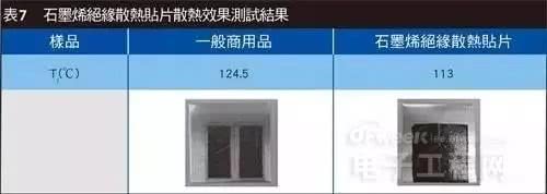 一文读懂石墨烯在电子器件散热领域的应用！