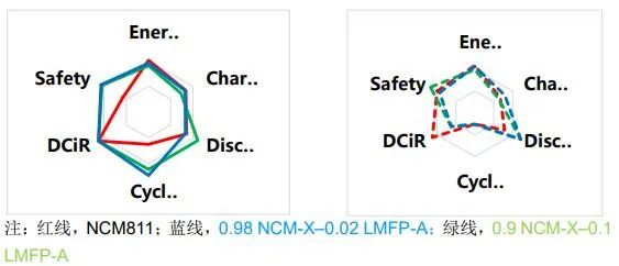 CIBF2021国际先进电池前沿技术研讨会简明技术总结——汪继强，中国化学与物理电源行业协会高级技术顾问