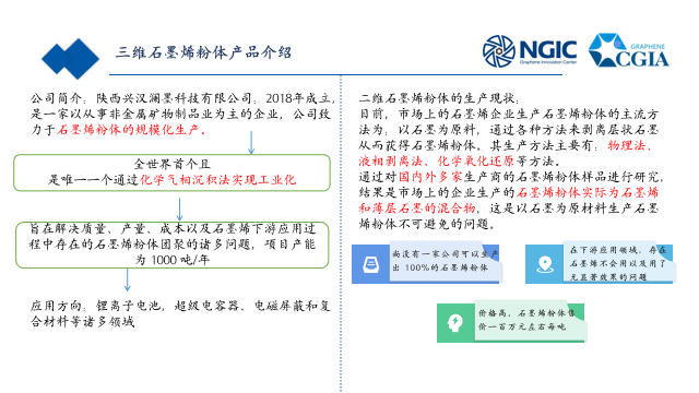 产业化动态｜高品质CVD三维石墨烯粉体，知多少？