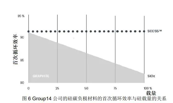 CIBF2021国际先进电池前沿技术研讨会简明技术总结——汪继强，中国化学与物理电源行业协会高级技术顾问