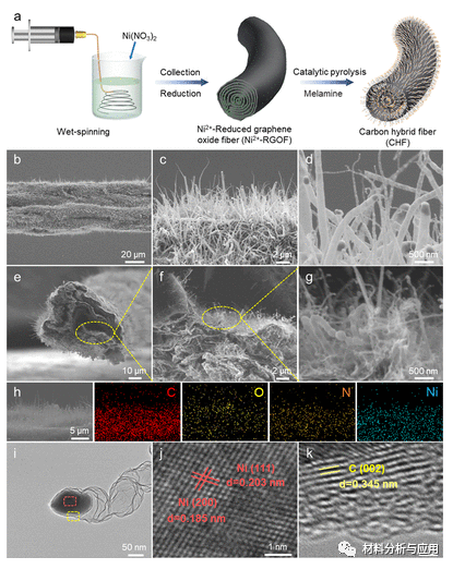 南京工业大学《ACS AMI》：超灵敏且可穿戴的碳杂化纤维，用于智能传感器