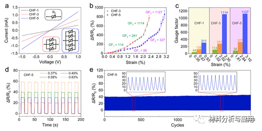 南京工业大学《ACS AMI》：超灵敏且可穿戴的碳杂化纤维，用于智能传感器