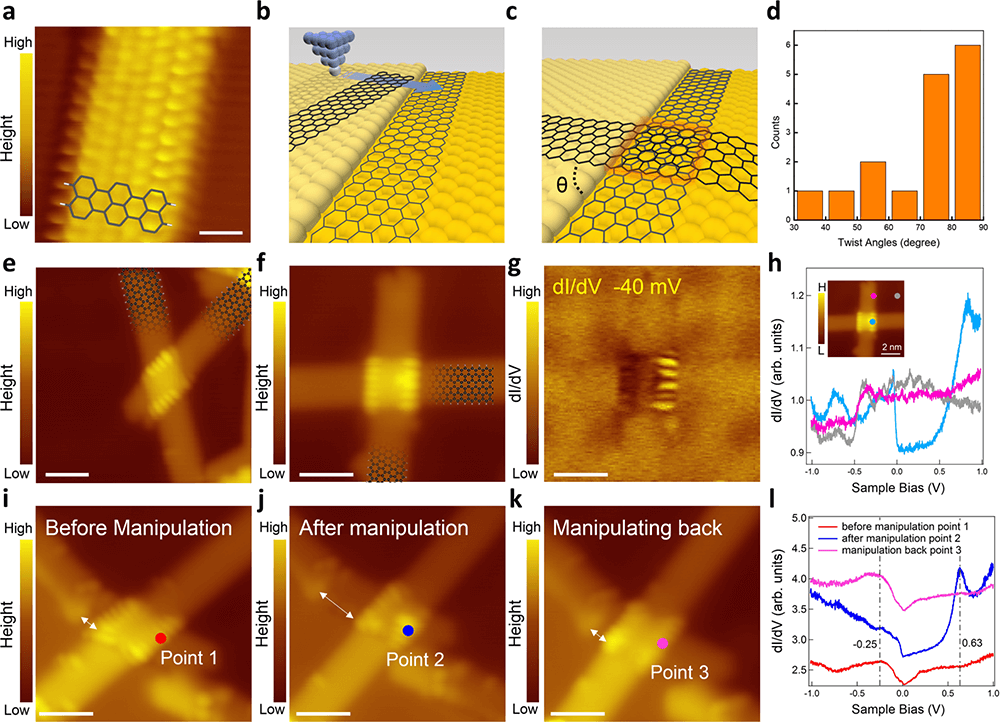 进展 | 实现转角叠层石墨烯纳米带的构筑及其边界态调控