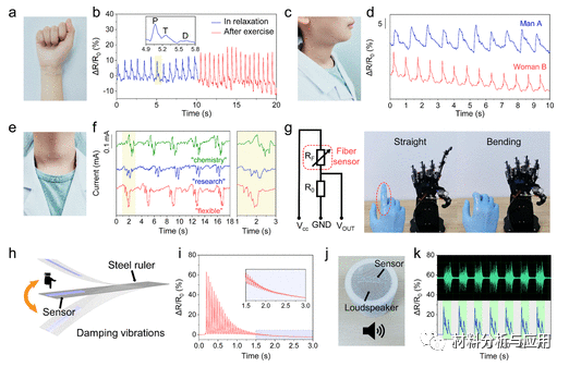 南京工业大学《ACS AMI》：超灵敏且可穿戴的碳杂化纤维，用于智能传感器