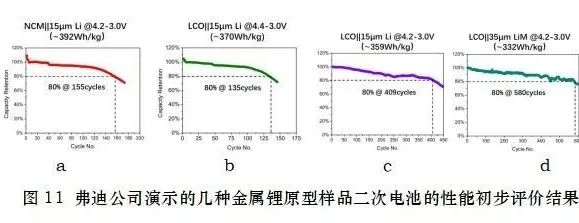 CIBF2021国际先进电池前沿技术研讨会简明技术总结——汪继强，中国化学与物理电源行业协会高级技术顾问