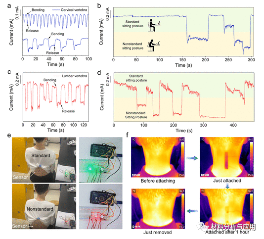 南京工业大学《ACS AMI》：超灵敏且可穿戴的碳杂化纤维，用于智能传感器