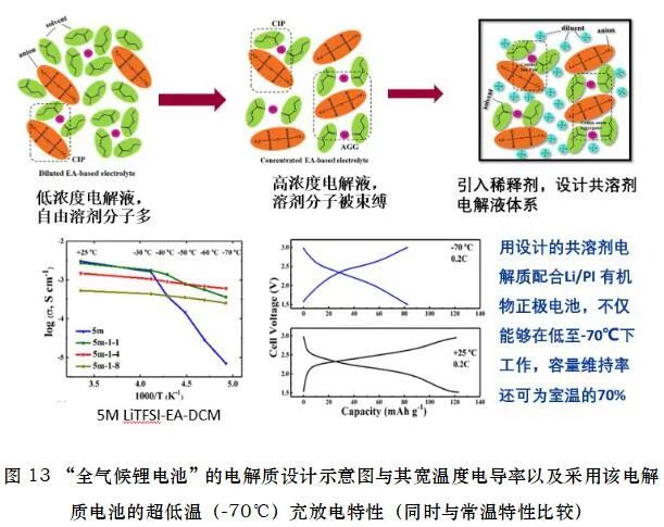 CIBF2021国际先进电池前沿技术研讨会简明技术总结——汪继强，中国化学与物理电源行业协会高级技术顾问