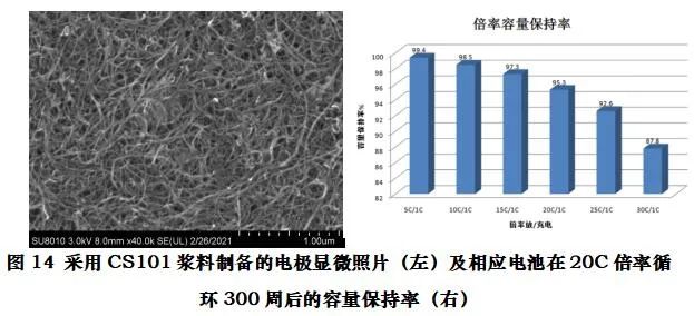 CIBF2021国际先进电池前沿技术研讨会简明技术总结——汪继强，中国化学与物理电源行业协会高级技术顾问