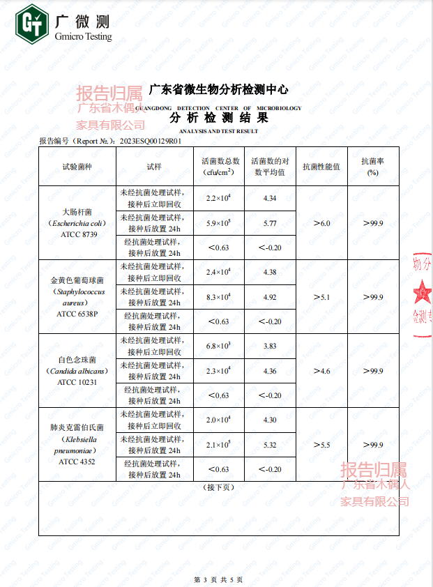 深圳石墨烯研究院为木偶人家具产品深度赋能 亮相中国家博会