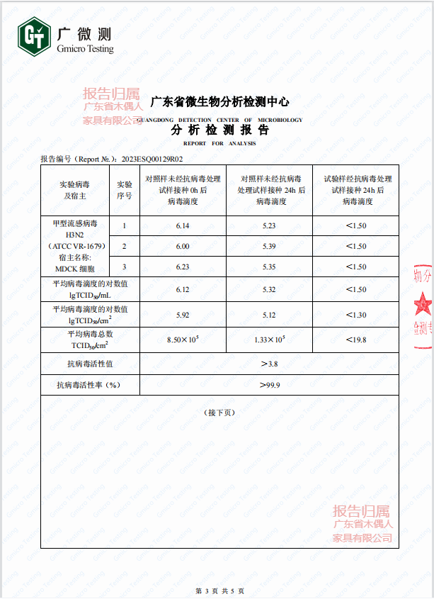 深圳石墨烯研究院为木偶人家具产品深度赋能 亮相中国家博会