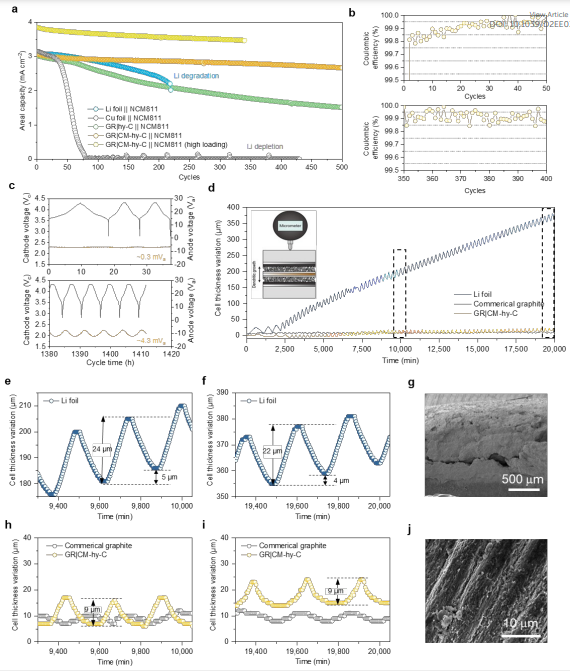 韩国蔚山国立科学技术院Jaephil Cho EES：缺陷石墨烯作为碳质锂金属主体提高液态、固态全电池性能