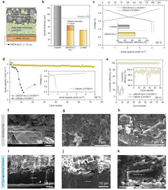 韩国蔚山国立科学技术院Jaephil Cho EES：缺陷石墨烯作为碳质锂金属主体提高液态、固态全电池性能