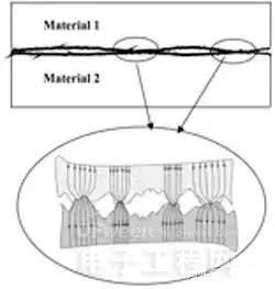一文读懂石墨烯在电子器件散热领域的应用！