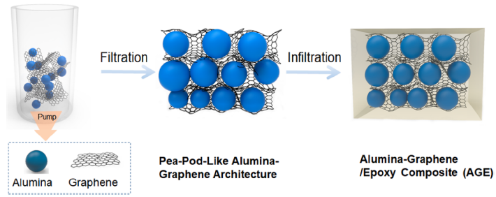 2020年高导热高分子复合材料研究集锦