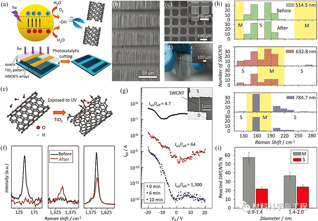 上海工程技术大学王大中团队《JPCC》：碳纳米管的切割方法与展望