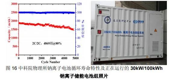 CIBF2021国际先进电池前沿技术研讨会简明技术总结——汪继强，中国化学与物理电源行业协会高级技术顾问