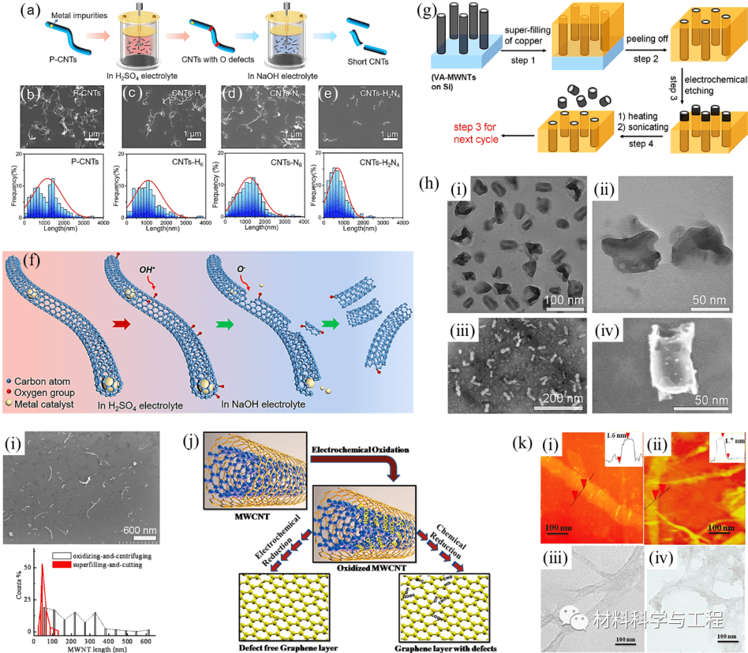 上海工程技术大学王大中团队《JPCC》：碳纳米管的切割方法与展望
