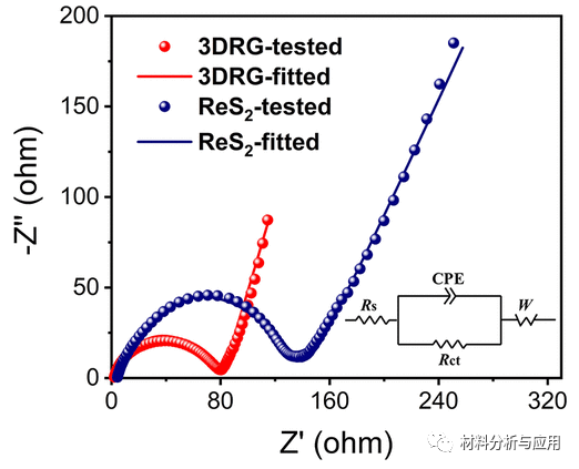 电子科大《ACS AMI》：独立式 ReS2/石墨烯异质结构作为锂离子电池的无粘合剂负极