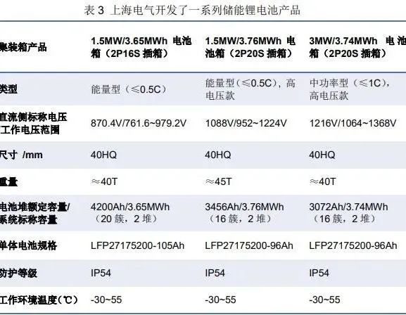 CIBF2021国际先进电池前沿技术研讨会简明技术总结——汪继强，中国化学与物理电源行业协会高级技术顾问