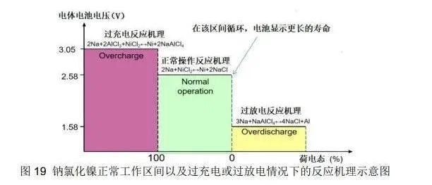CIBF2021国际先进电池前沿技术研讨会简明技术总结——汪继强，中国化学与物理电源行业协会高级技术顾问
