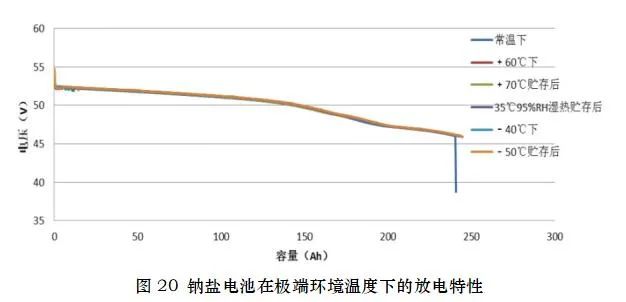 CIBF2021国际先进电池前沿技术研讨会简明技术总结——汪继强，中国化学与物理电源行业协会高级技术顾问