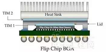 一文读懂石墨烯在电子器件散热领域的应用！