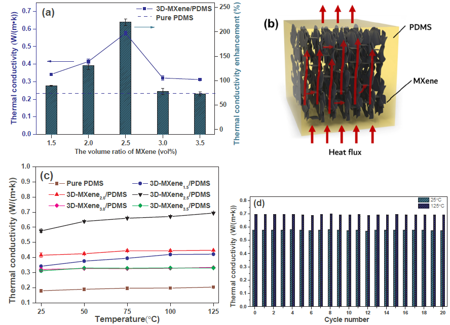 2020年高导热高分子复合材料研究集锦