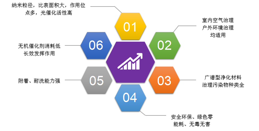 埃米石墨烯    石墨烯光触媒产品简介