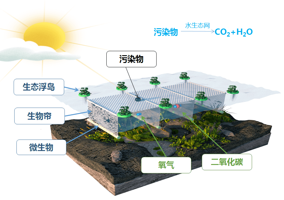 埃米石墨烯    石墨烯光触媒产品简介