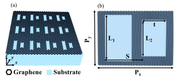 石墨烯超表面设计和传感器应用中连续体的对称束缚态