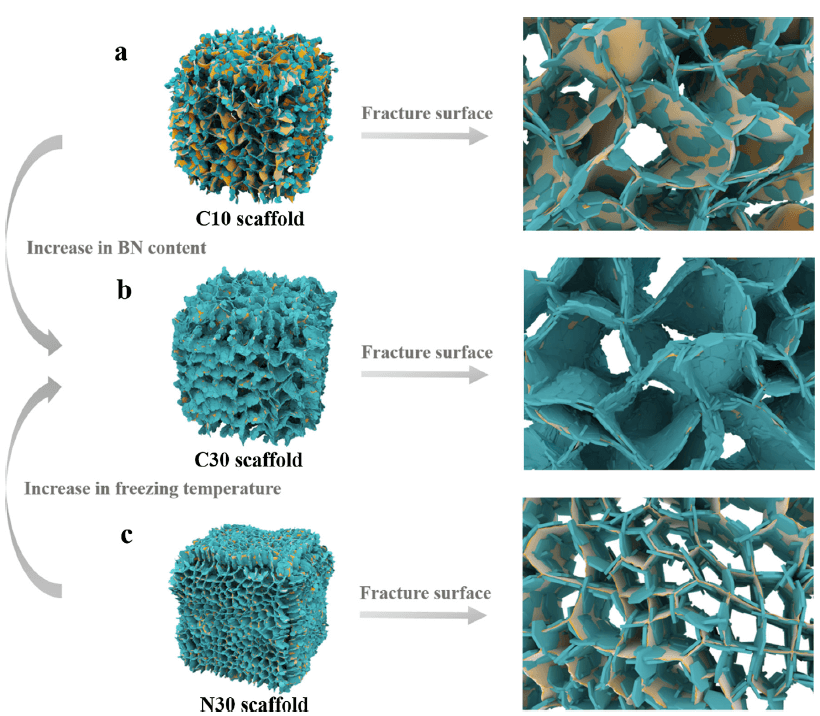 2020年高导热高分子复合材料研究集锦