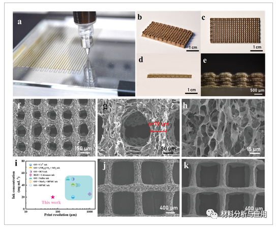 浙江大学《AFM》:超精密3D打印石墨烯气凝胶微晶格，用于微型传感器和电子皮肤
