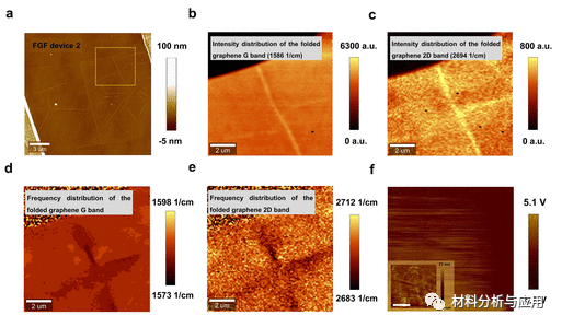 南开大学《ACS AMI》：折叠石墨烯超晶格中的临界应变诱导的光响应